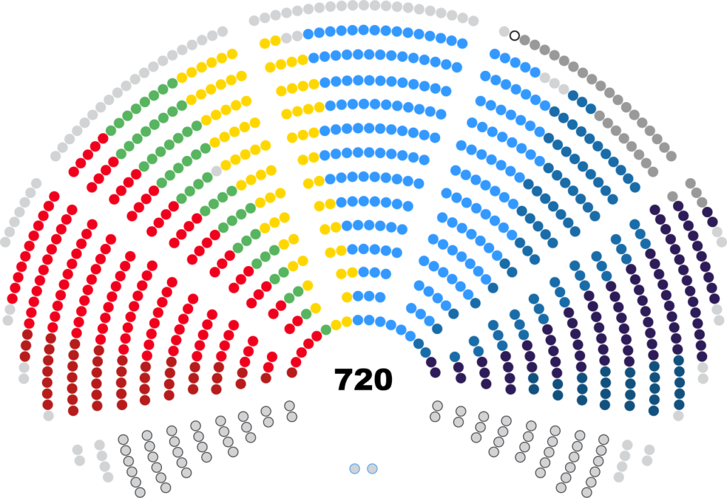 Configurazione attuale dei Partiti Politici Europei della Decima Legislatura dell'Europarlamento